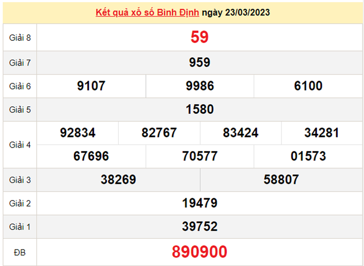 Xổ số Bình Định 30/3 - Kết quả XSBDI hôm nay 30/3/2023 - 1
