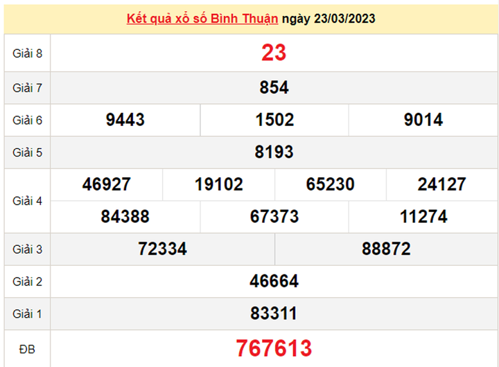 Kết quả XSBTH hôm nay 30/3 - Xổ số Bình Thuận 30/3/2023 - 1