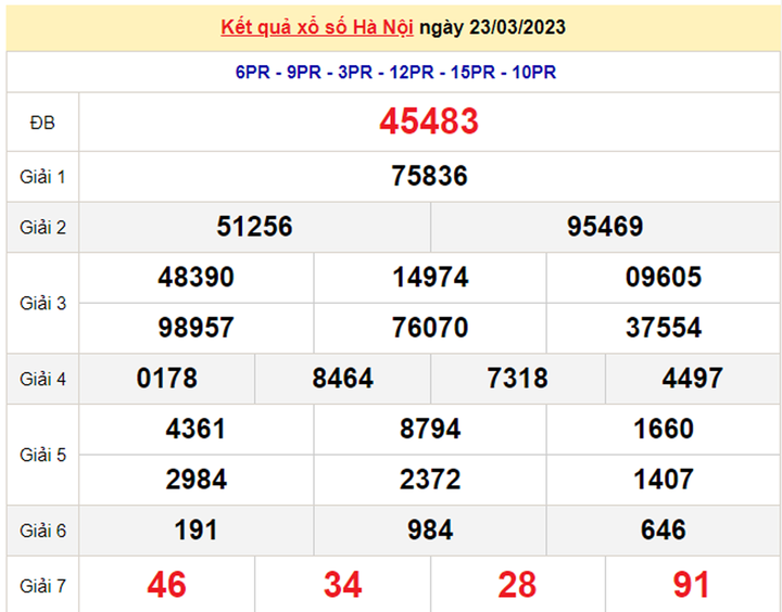 Kết quả xổ số Hà Nội hôm nay 30/3/2023 - XSHN 30/3 - 2