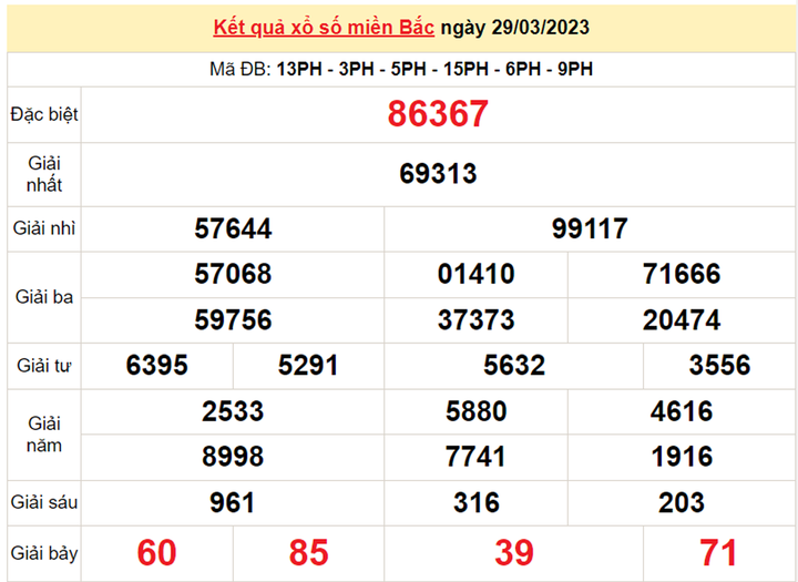 Kết quả XSMB hôm nay thứ Năm 30/3/2023 - Xổ số miền Bắc 30/3 - 1