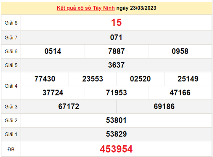 XSTN 30/3/2023 - Kết quả xổ số Tây Ninh hôm nay 30/3 - 1