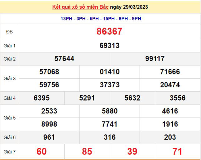 XSMB 31/3 - Kết quả xổ số miền Bắc hôm nay 31/3/2023 - 1