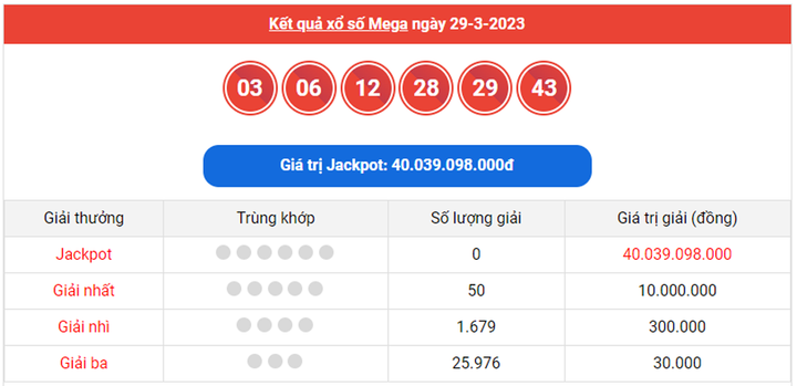 Vietlott Mega 6/45 31/3 - Kết quả xổ số Vietlott Mega hôm nay 31/3/2023 - 1