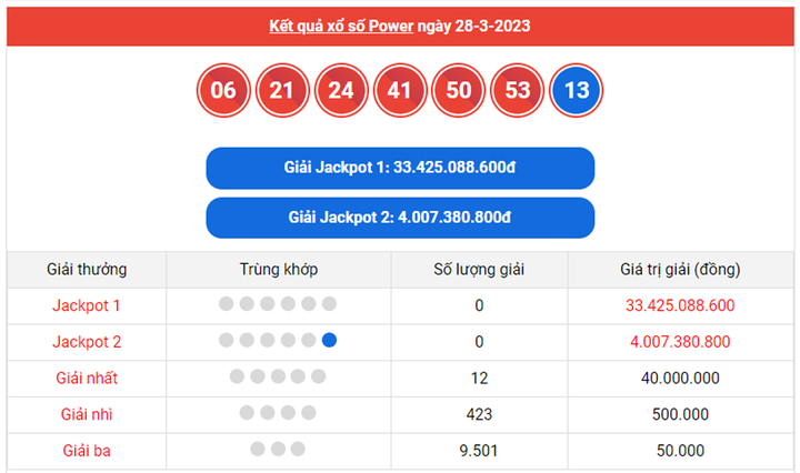 Vietlott Mega 6/45 31/3 - Kết quả xổ số Vietlott Mega hôm nay 31/3/2023 - 3