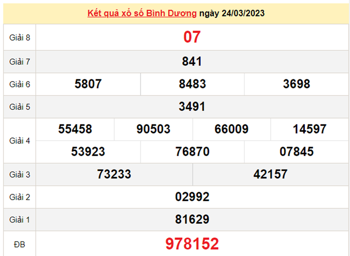 XSBD 31/3 - Kết quả xổ số Bình Dương hôm nay 31/3/2023 - 1