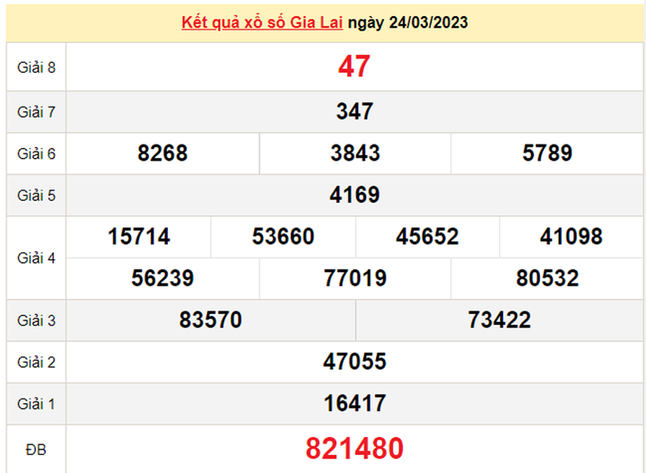 XSGL 31/3 - Kết quả xổ số Gia Lai hôm nay 31/3/2023 - 1