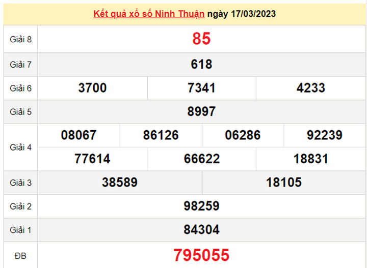 Kết quả xổ số Ninh Thuận hôm nay 31/3 - XSNT 31/3/2023 - 2