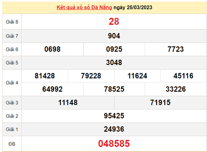 Kết quả xổ số Đà Nẵng hôm nay 1/4 - XSDNG 1/4/2023 - 2