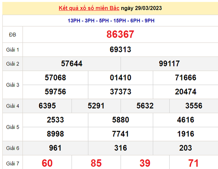 XSMB 1/4 - Kết quả xổ số miền Bắc hôm nay 1/4/2023 - 2