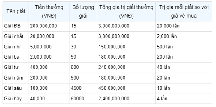 Trực tiếp kết quả xổ số miền Bắc hôm nay 2/4 - XSMB 2/4/2023 - 3