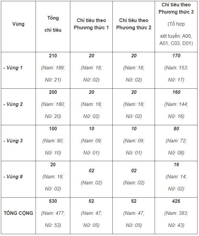 Hai trường công an công bố đề án tuyển sinh năm 2023 - 3