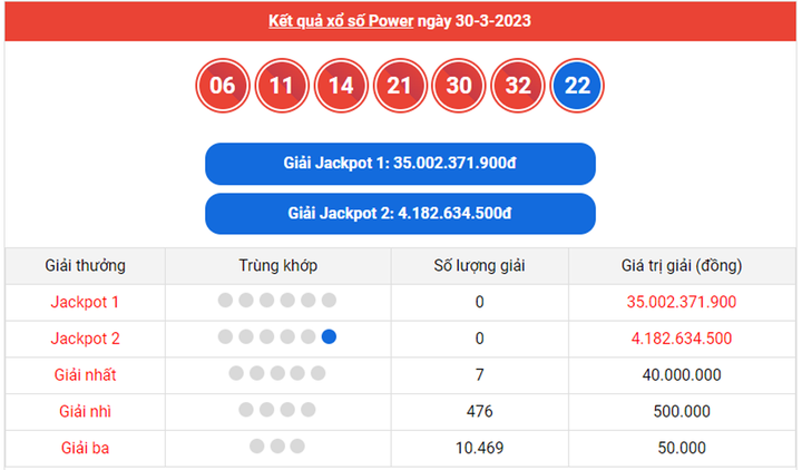 Trực tiếp kết quả xổ số Vietlott hôm nay 2/4/2023 - Vietlott Mega 6/45 2/4 - 3