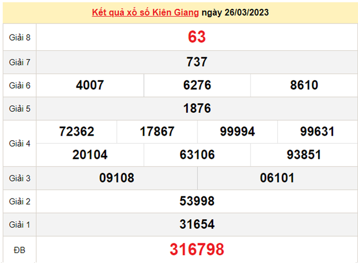 Xổ số Kiên Giang 2/4 - Kết quả XSKG hôm nay 2/4/2023 - 1