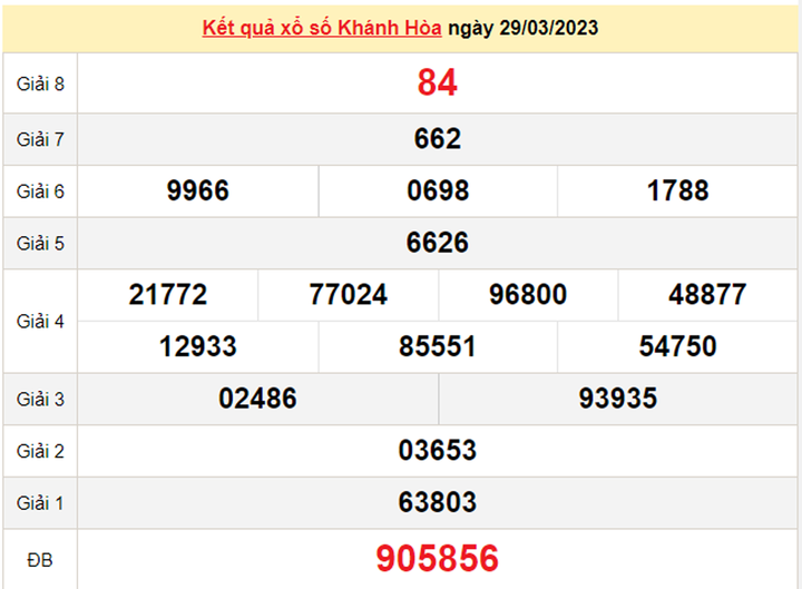 Xổ số Khánh Hòa 2/4/2023 - Kết quả XSKH hôm nay 2/4 - 1
