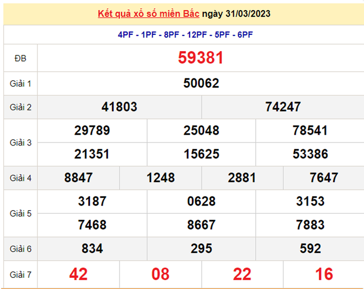 Trực tiếp kết quả xổ số miền Bắc hôm nay 2/4 - XSMB 2/4/2023 - 1