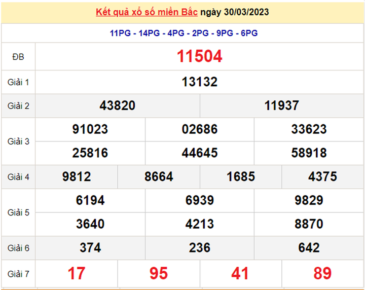 Trực tiếp kết quả xổ số miền Bắc hôm nay 2/4 - XSMB 2/4/2023 - 2