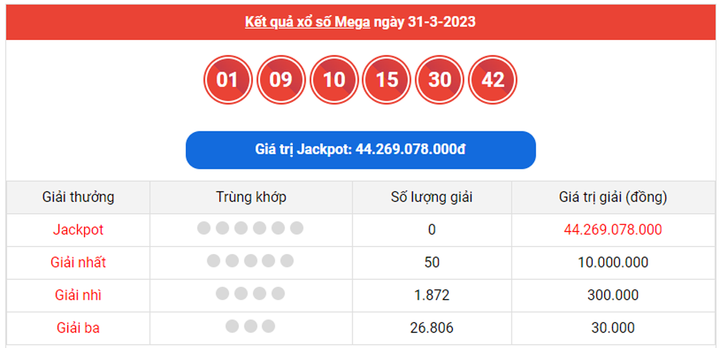 Trực tiếp kết quả xổ số Vietlott hôm nay 2/4/2023 - Vietlott Mega 6/45 2/4 - 1