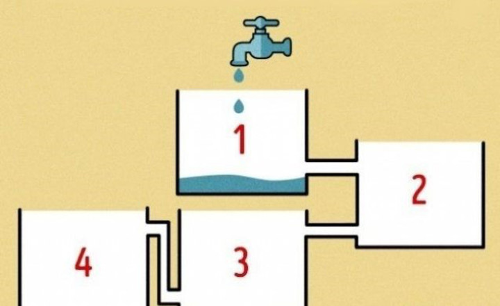 Đố bạn bình nào dưới đây đầy nước đầu tiên? - 1