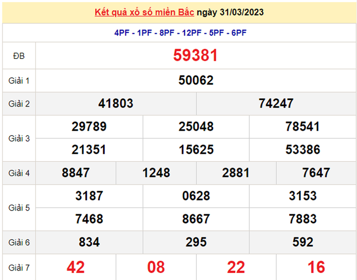 XSMB 3/4/2023 - Kết quả xổ số miền Bắc hôm nay 3/4 - 2