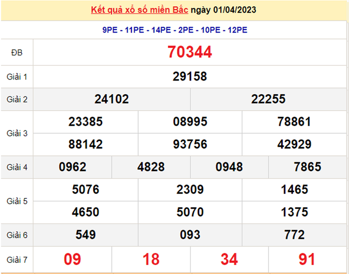 XSMB 3/4/2023 - Kết quả xổ số miền Bắc hôm nay 3/4 - 1