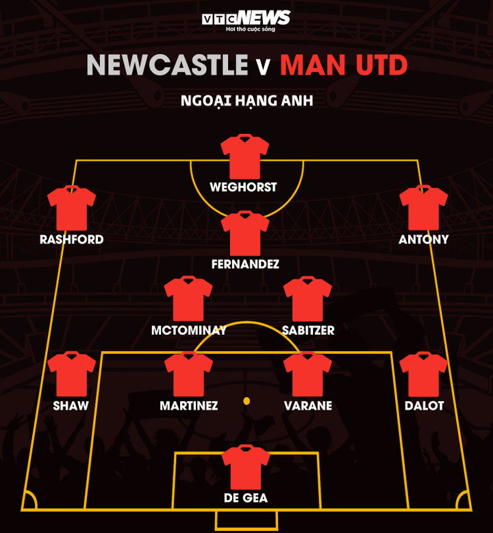 Trực tiếp bóng đá Newcastle 2-0 Man Utd: Quỷ đỏ lép vế - 7
