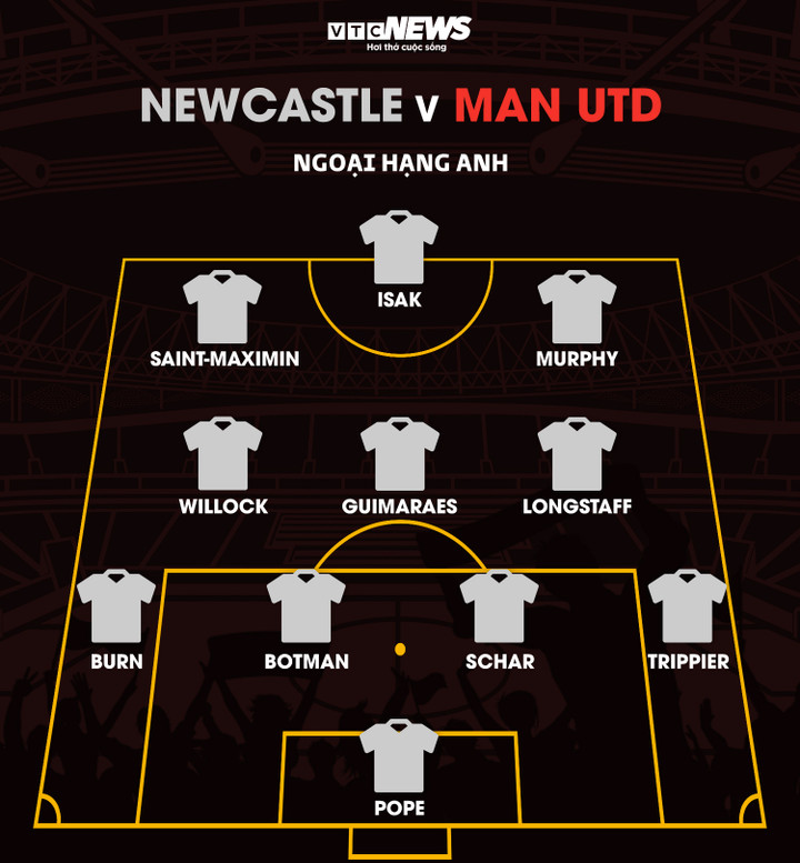 Trực tiếp bóng đá Newcastle 2-0 Man Utd: Quỷ đỏ lép vế - 6