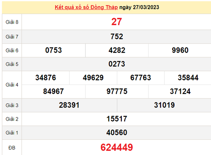 XSDT 3/4/2023 - Kết quả xổ số Đồng Tháp hôm nay 3/4 - 1