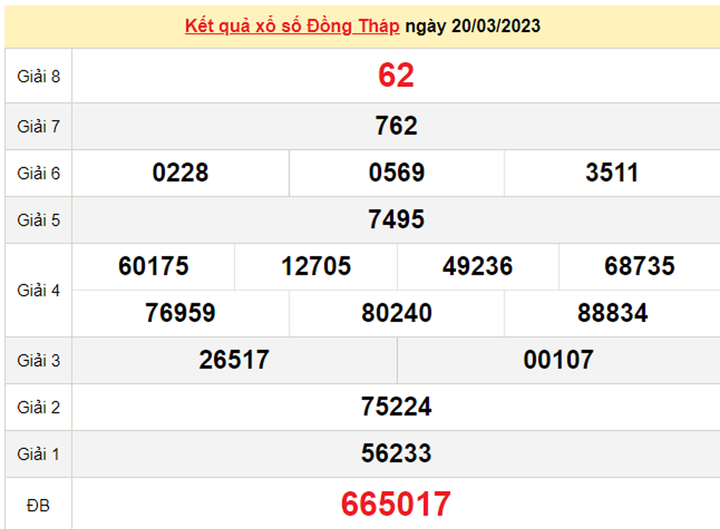 XSDT 3/4/2023 - Kết quả xổ số Đồng Tháp hôm nay 3/4 - 2