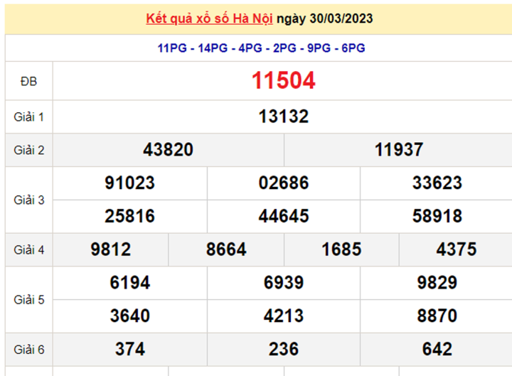 Kết Quả Xổ Số Hà Nội Hôm Nay 3/4/2023 - Xshn 3/4