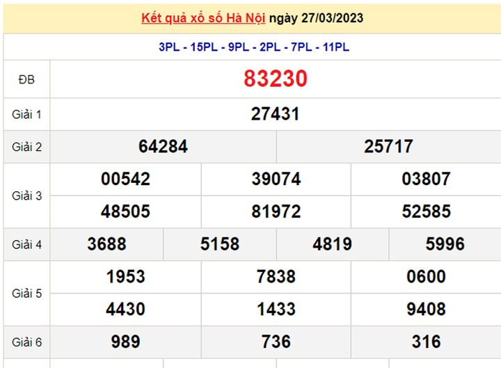 Kết quả xổ số Hà Nội hôm nay 3/4/2023 - XSHN 3/4 - 2