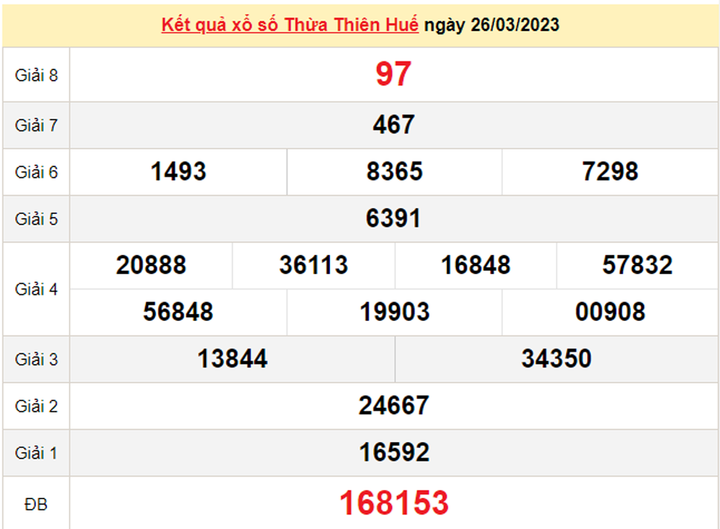 XSTTH 3/4/2023 - Kết quả xổ số Thừa Thiên Huế hôm nay 3/4 - 2