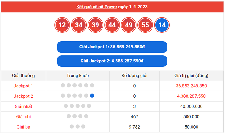 Vietlott Power 6/55 4/4 - Kết quả xổ số Vietlott hôm nay 4/4/2023 - 1