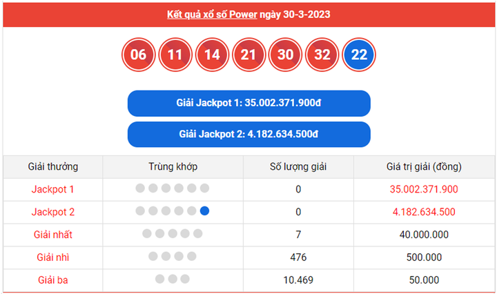 Vietlott Power 6/55 4/4 - Kết quả xổ số Vietlott hôm nay 4/4/2023 - 2