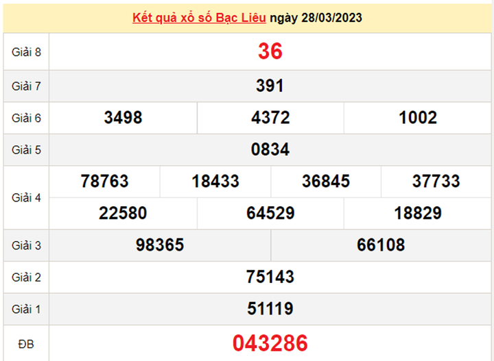 Kết quả XSBL hôm nay 4/4/2023 - Xổ số Bạc Liêu 4/4 - 1