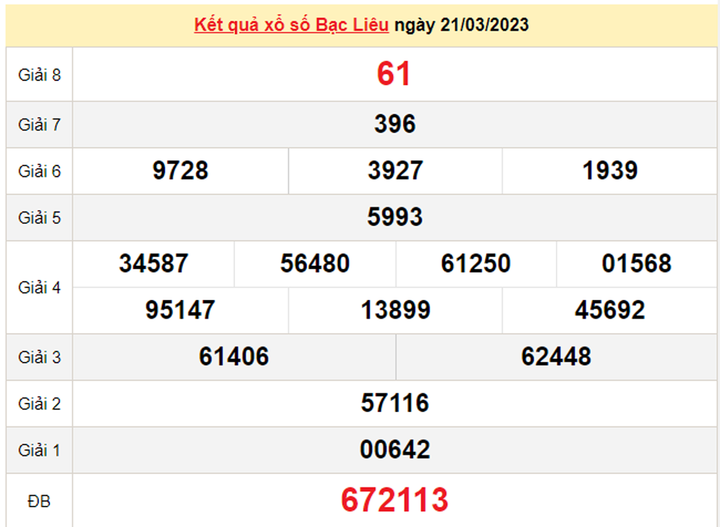 Kết quả XSBL hôm nay 4/4/2023 - Xổ số Bạc Liêu 4/4 - 2
