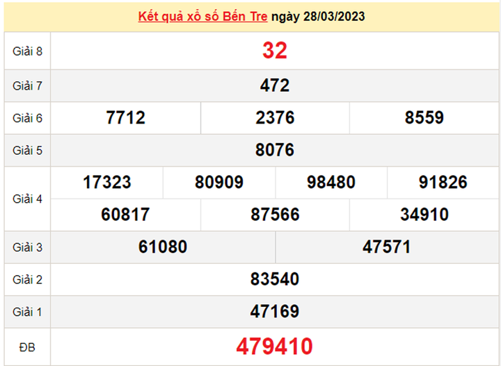 Kết quả XSBT hôm nay 4/4 - Xổ số Bến Tre 4/4/2023 - 1