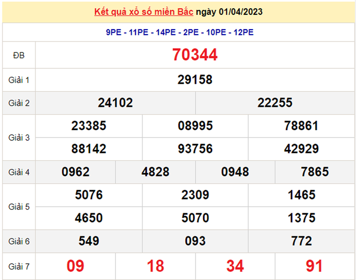 Kết quả xổ số miền Bắc hôm nay 4/4/2023 - XSMB 4/4 - 2