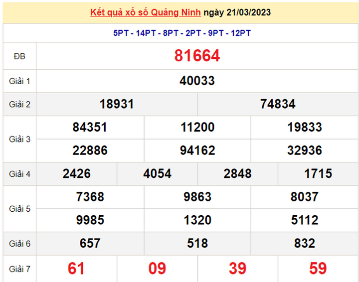 XSQN 4/4 - Kết quả xổ số Quảng Ninh hôm nay 4/4/2023 - 2