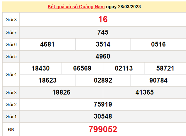XSQNA 4/4/2023 - Kết quả xổ số Quảng Nam hôm nay 4/4 - 1