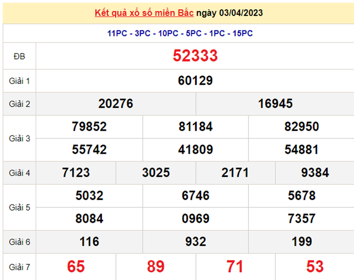 Kết quả xổ số miền Bắc hôm nay 5/4/2023 - XSMB 5/4 - 1