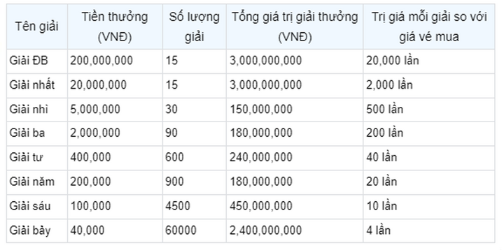 Kết quả xổ số Hà Nội hôm nay 6/4/2023 - XSHN 6/4 - 3