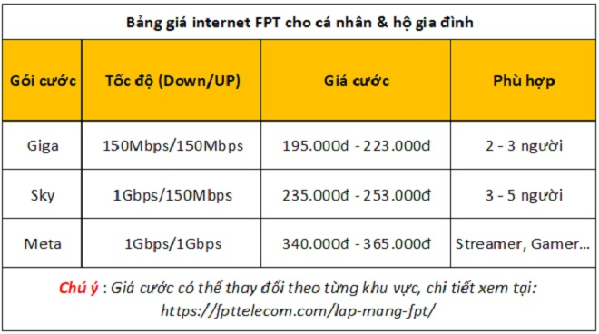Bảng giá các gói cước mạng internet FPT mới nhất 2023 - 1