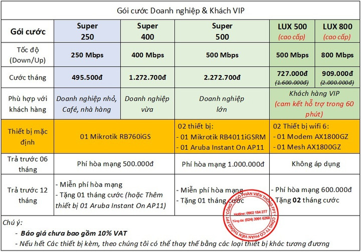 Bảng giá các gói cước mạng internet FPT mới nhất 2023 - 3