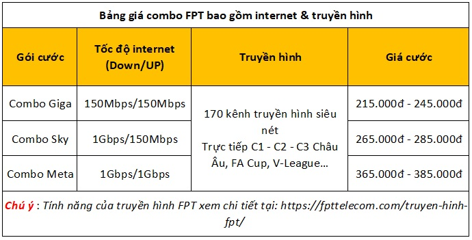 Bảng giá các gói cước mạng internet FPT mới nhất 2023 - 2