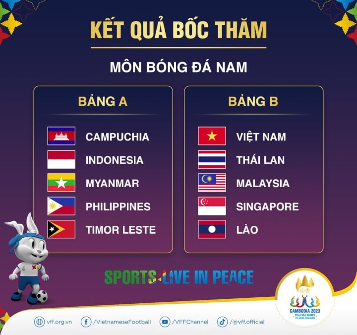 Trực tiếp lễ bốc thăm môn bóng đá SEA Games 32: U22 Việt Nam chạm trán Thái Lan - Ảnh 1.