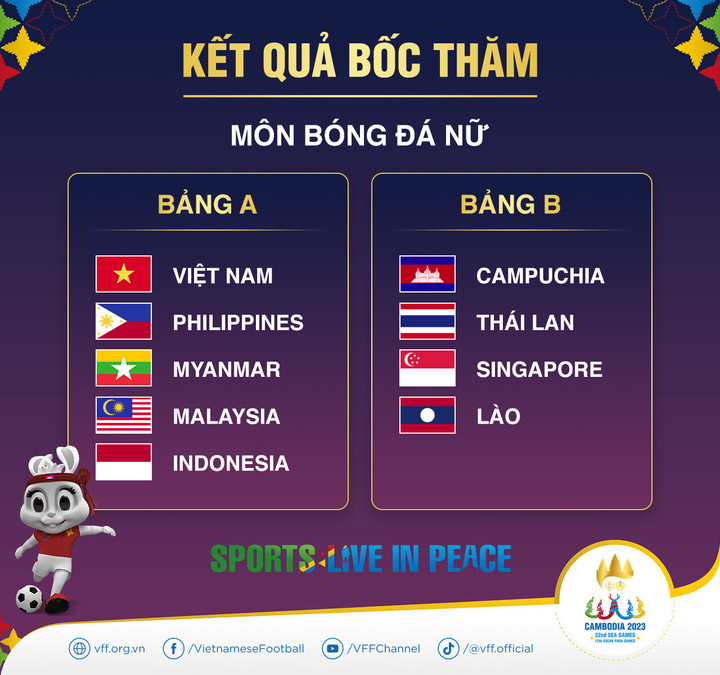 Bốc thăm SEA Games 32: U22 Việt Nam chung bảng U22 Thái Lan - 2