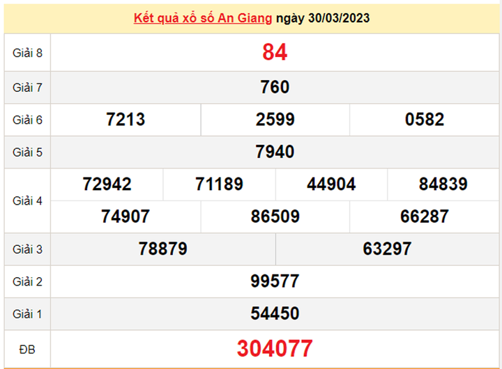 Kết quả xổ số An Giang hôm nay 6/4 - XSAG 6/4/2023 - 1