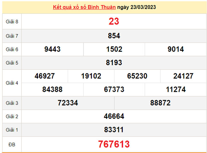 Kết quả XSBTH hôm nay 6/4 - Xổ số Bình Thuận 6/4/2023 - 2