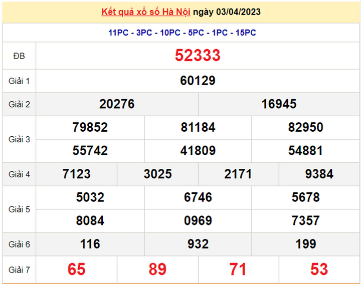 Kết quả xổ số Hà Nội hôm nay 6/4/2023 - XSHN 6/4 - 1