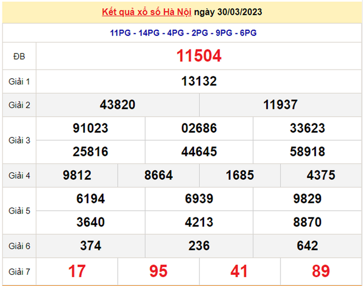 Kết quả xổ số Hà Nội hôm nay 6/4/2023 - XSHN 6/4 - 2